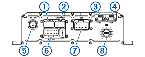 Device connector view with callouts